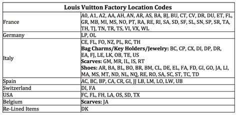 date code louis vuitton wallet